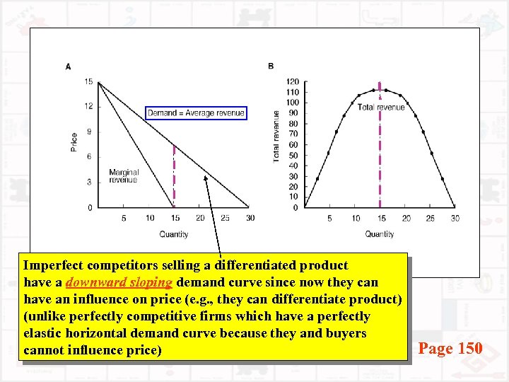 Imperfect competitors selling a differentiated product have a downward sloping demand curve since now