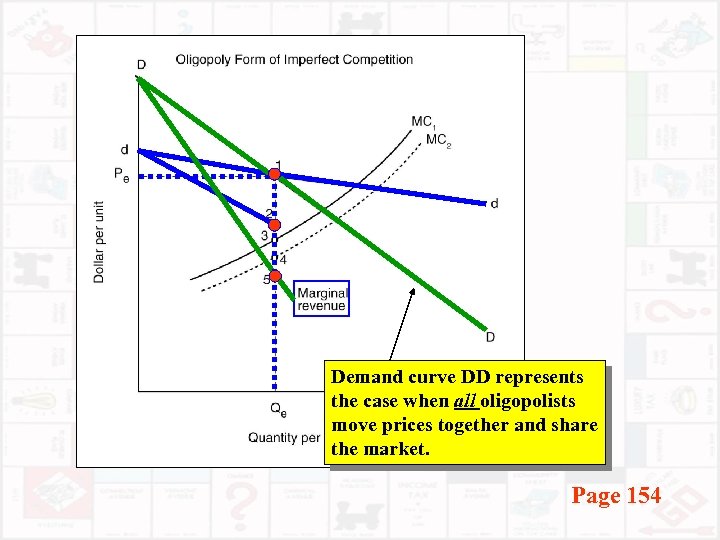 Demand curve DD represents the case when all oligopolists move prices together and share