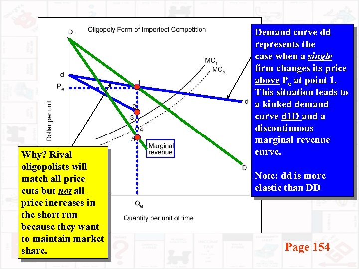 Why? Rival oligopolists will match all price cuts but not all price increases in