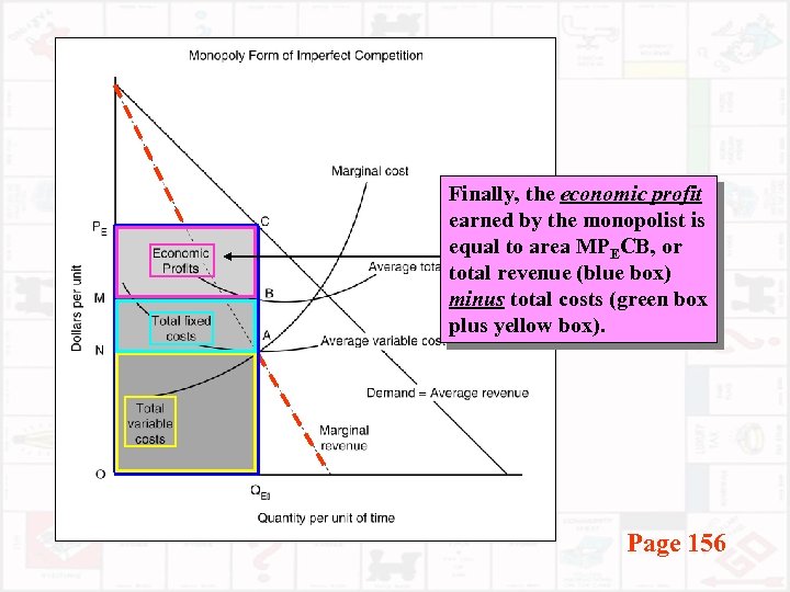 Finally, the economic profit earned by the monopolist is equal to area MPECB, or