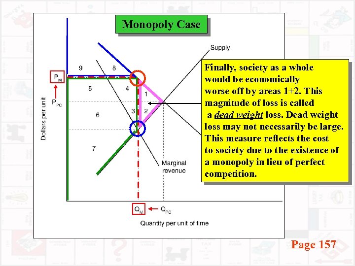 Monopoly Case Finally, society as a whole would be economically worse off by areas