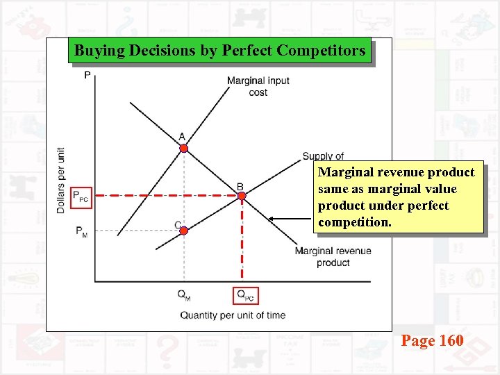 Buying Decisions by Perfect Competitors Marginal revenue product same as marginal value product under