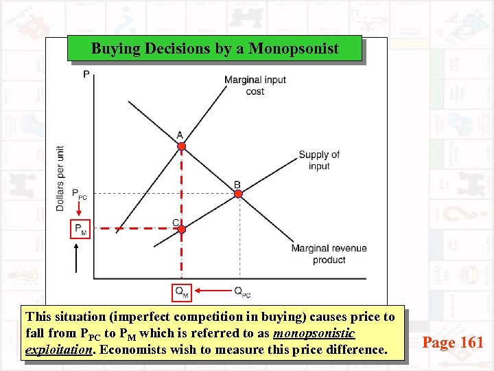 Buying Decisions by a Monopsonist This situation (imperfect competition in buying) causes price to