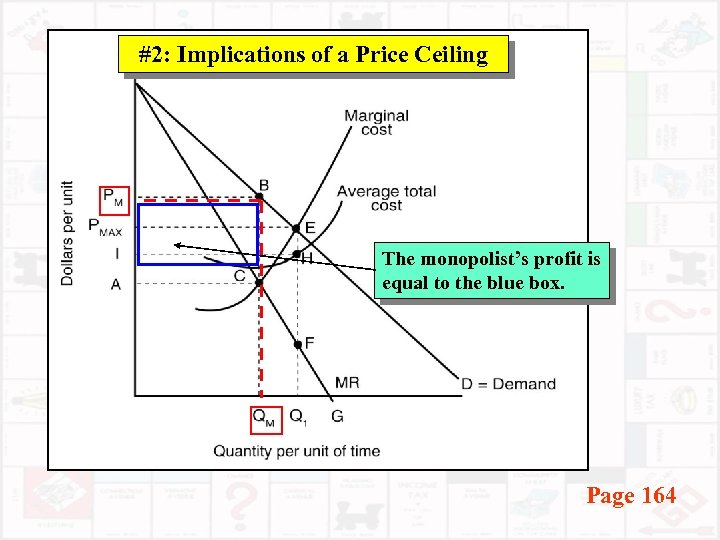 #2: Implications of a Price Ceiling The monopolist’s profit is equal to the blue