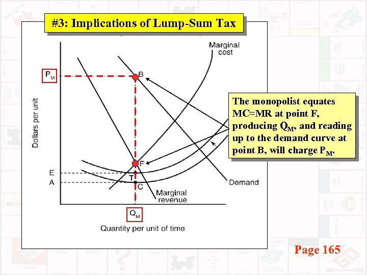 #3: Implications of Lump-Sum Tax The monopolist equates MC=MR at point F, producing QM,