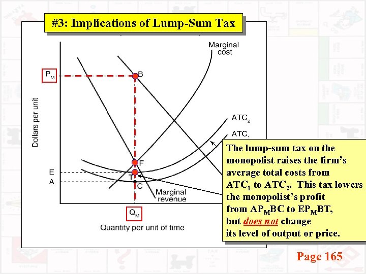 #3: Implications of Lump-Sum Tax The lump-sum tax on the monopolist raises the firm’s