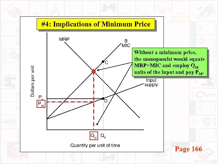 #4: Implications of Minimum Price Without a minimum price, the monopsonist would equate MRP=MIC