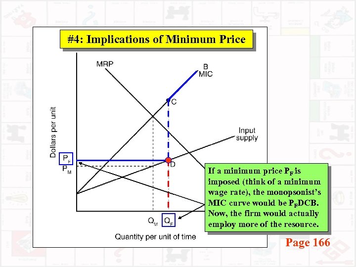 #4: Implications of Minimum Price If a minimum price PF is imposed (think of