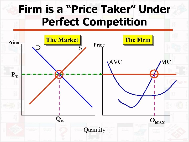 Firm is a “Price Taker” Under Perfect Competition Price The Market D S The