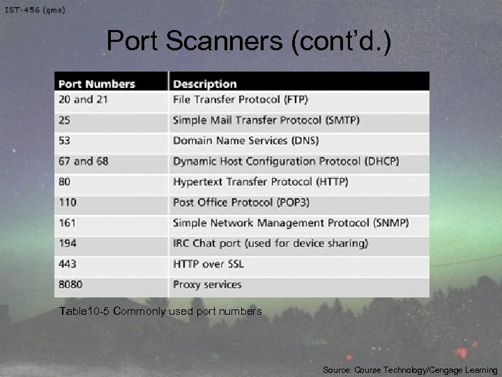 Port Scanners (cont’d. ) Table 10 -5 Commonly used port numbers Source: Course Technology/Cengage