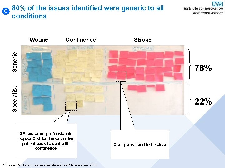 C 80% of the issues identified were generic to all conditions Continence Stroke Generic