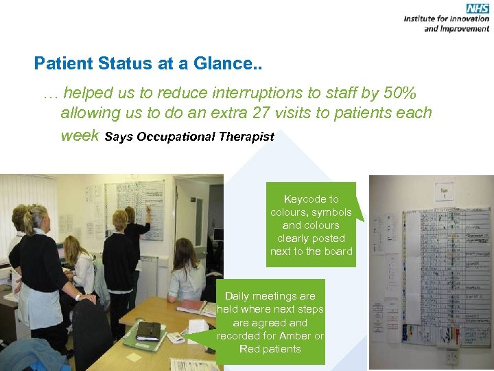 Patient Status at a Glance. . … helped us to reduce interruptions to staff