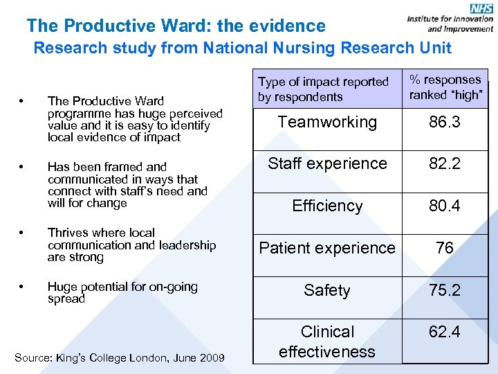 The Productive Ward: the evidence Research study from National Nursing Research Unit • •