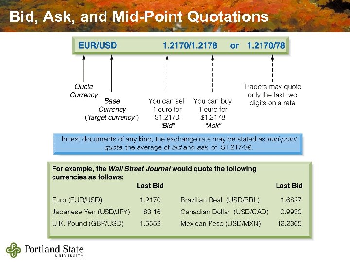 Bid, Ask, and Mid-Point Quotations 