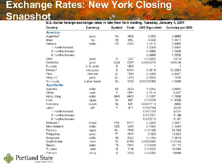 Exchange Rates: New York Closing Snapshot 