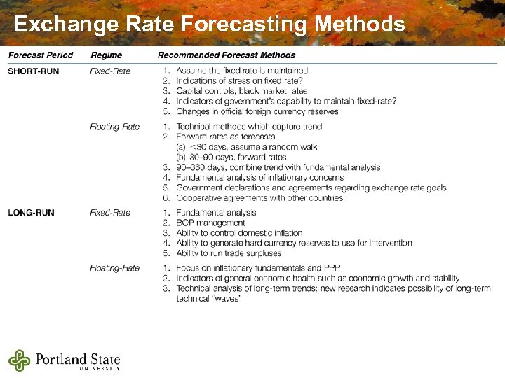 Exchange Rate Forecasting Methods 