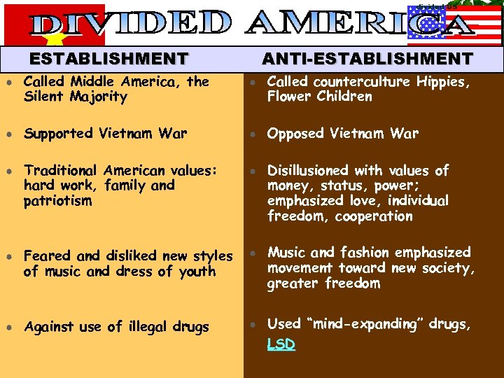 divided US ESTABLISHMENT Called Middle America, the Silent Majority Supported Vietnam War Traditional American