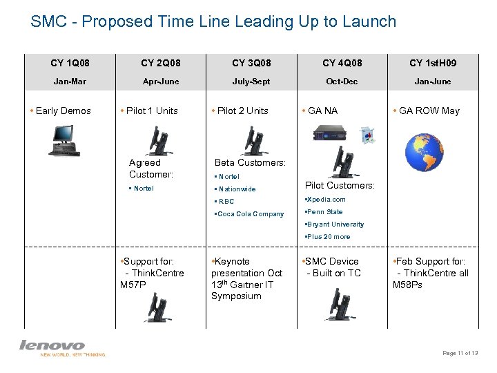 SMC - Proposed Time Line Leading Up to Launch CY 1 Q 08 CY