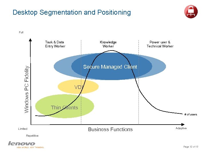 Desktop Segmentation and Positioning Full Windows PC Fidelity Task & Data Entry Worker Limited