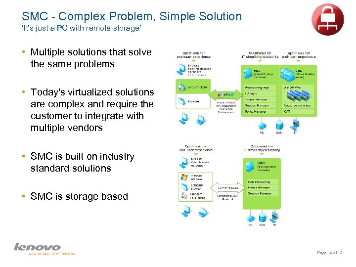 SMC - Complex Problem, Simple Solution ‘It’s just a PC with remote storage’ •