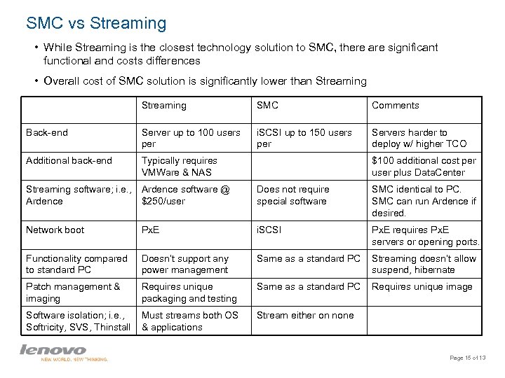 SMC vs Streaming • While Streaming is the closest technology solution to SMC, there