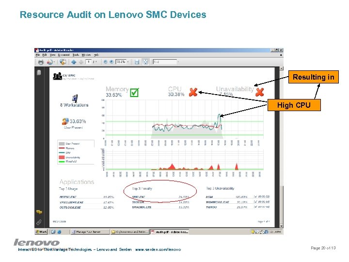 Resource Audit on Lenovo SMC Devices Resulting in High CPU Interact ES for Think.