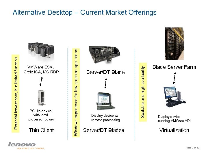 PC like device with local processor power Thin Client Server/DT Blade Display device w/