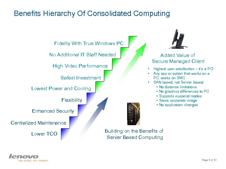 Benefits Hierarchy Of Consolidated Computing Fidelity With True Windows PC No Additional IT Staff