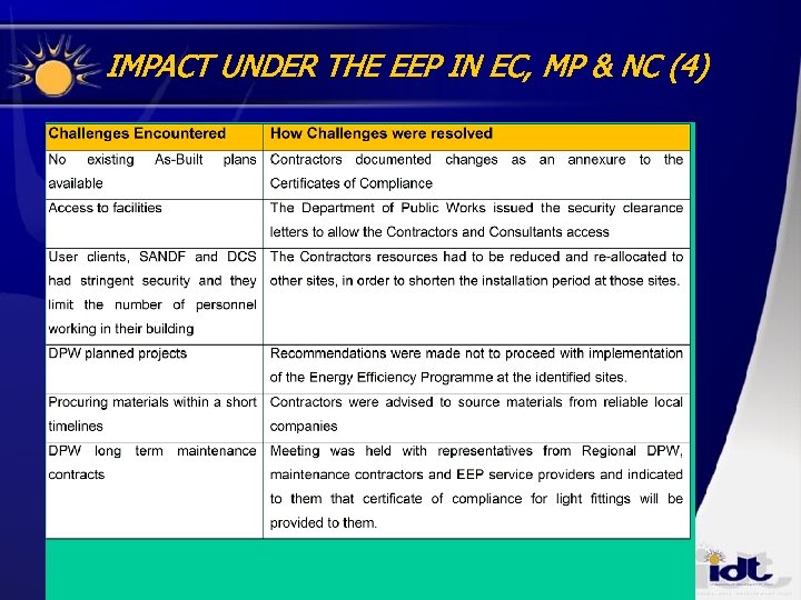 IMPACT UNDER THE EEP IN EC, MP & NC (4) 