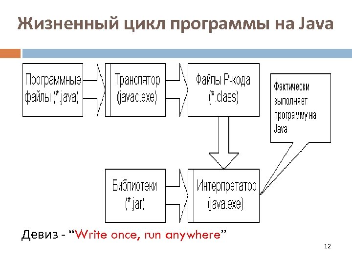 Как выполняются программы на java реферат