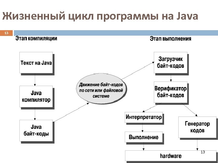 Как выполняются программы на java реферат