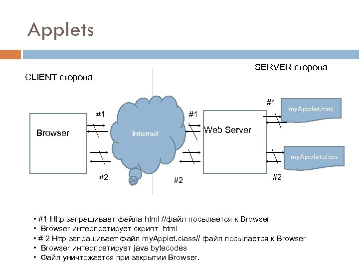 Applets SERVER сторона CLIENT сторона #1 #1 Browser #1 my. Applet. html Web Server