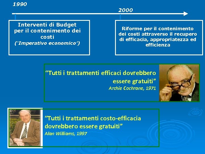 1990 2000 Interventi di Budget per il contenimento dei costi (‘Imperativo economico’) Riforme per