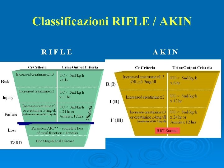 Classificazioni RIFLE / AKIN RIFLE AKIN 