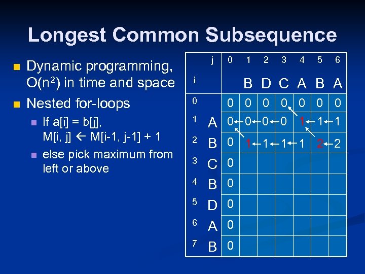 Longest Common Subsequence n n Dynamic programming, O(n 2) in time and space Nested