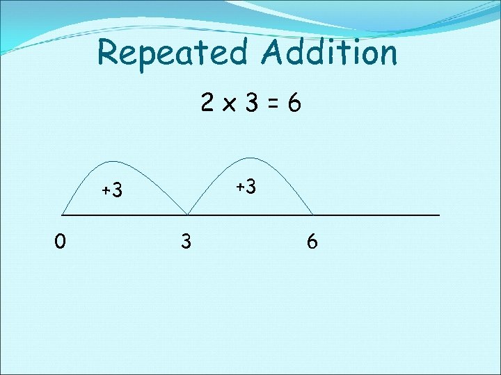 Repeated Addition 2 x 3=6 +3 +3 0 3 6 