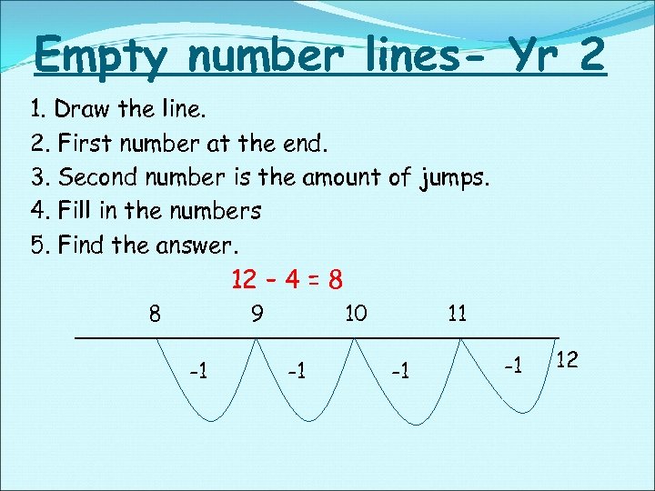 Empty number lines- Yr 2 1. Draw the line. 2. First number at the