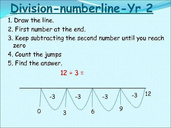 Division-numberline-Yr 2 1. Draw the line. 2. First number at the end. 3. Keep