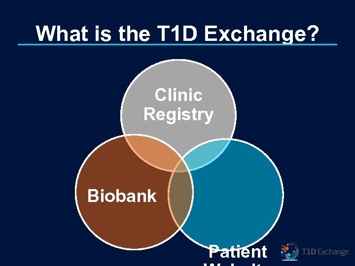 What is the T 1 D Exchange? Clinic Registry Biobank Patient 