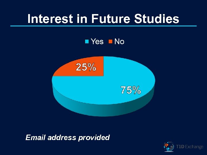 Interest in Future Studies Email address provided 