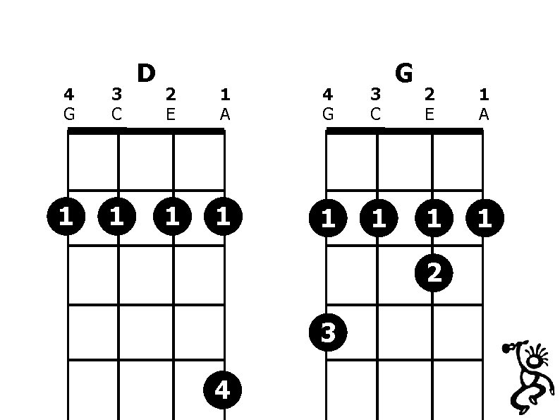 4 G 3 C 1 1 D 2 E 1 A 4 G 3