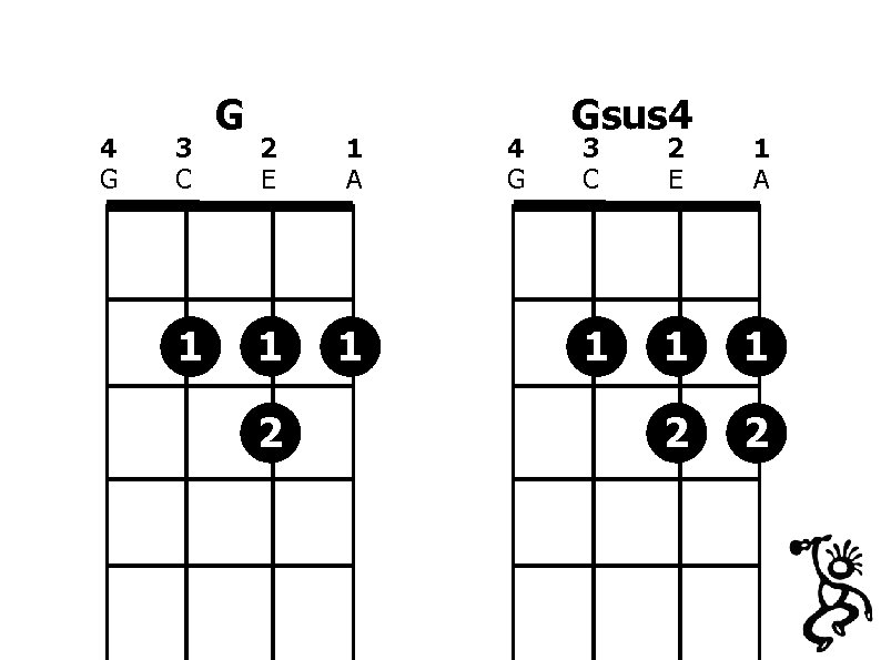 4 G 3 C 1 G 2 E 1 A 1 1 2 4