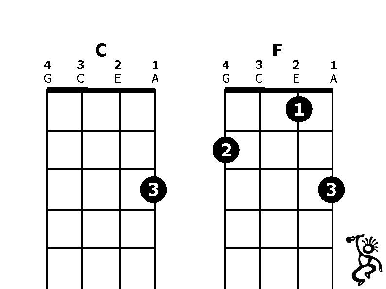 4 G 3 C C 2 E 1 A 4 G 3 C F