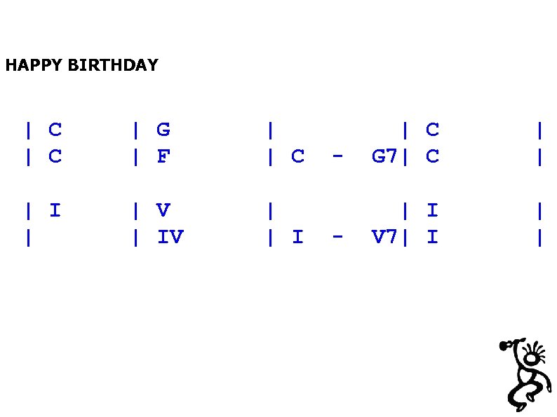 HAPPY BIRTHDAY | C | G | F | | C | I |