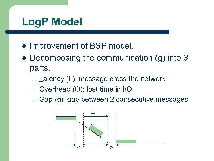 Log. P Model l l Improvement of BSP model. Decomposing the communication (g) into