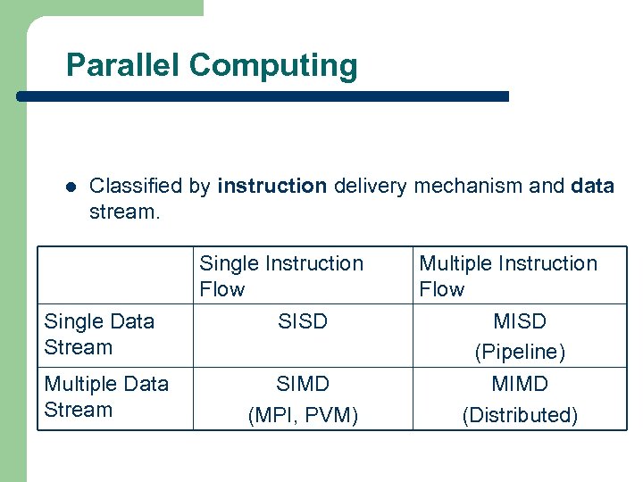 Parallel Computing l Classified by instruction delivery mechanism and data stream. Single Instruction Flow