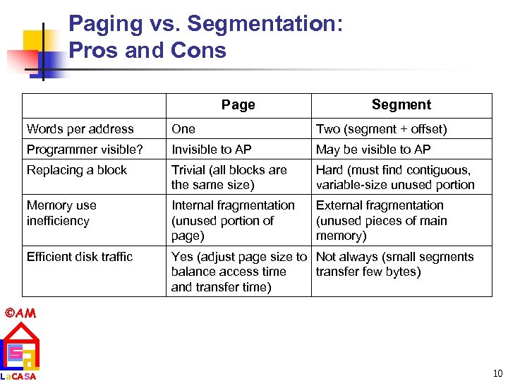 Paging vs. Segmentation: Pros and Cons Page Segment Words per address One Two (segment
