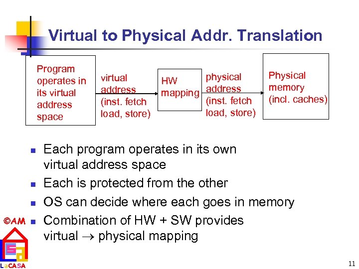 Virtual to Physical Addr. Translation Program operates in its virtual address space n n