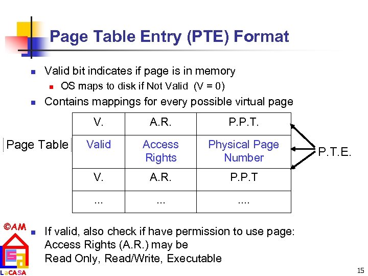 Page Table Entry (PTE) Format n Valid bit indicates if page is in memory