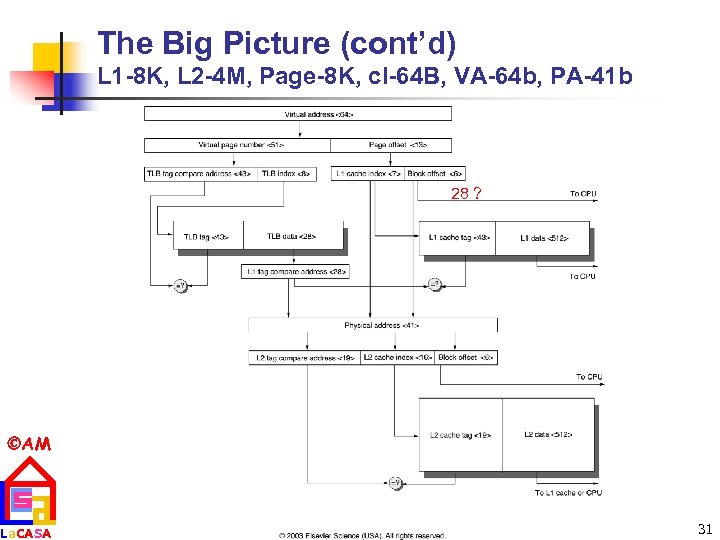 The Big Picture (cont’d) L 1 -8 K, L 2 -4 M, Page-8 K,